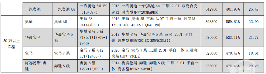 5对大灯换辆新车！这些车买得起，修不起！