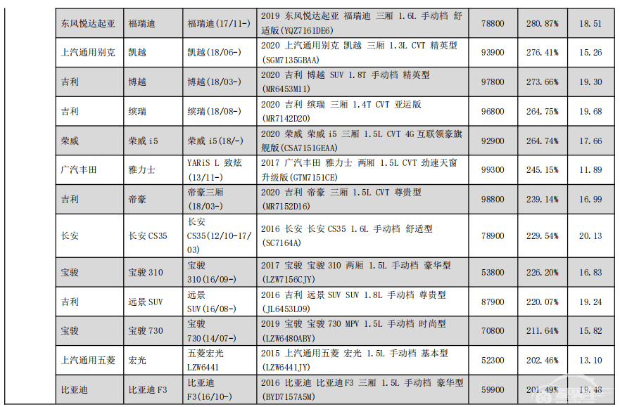 5对大灯换辆新车！这些车买得起，修不起！