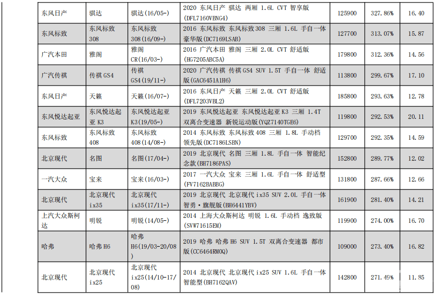 5对大灯换辆新车！这些车买得起，修不起！