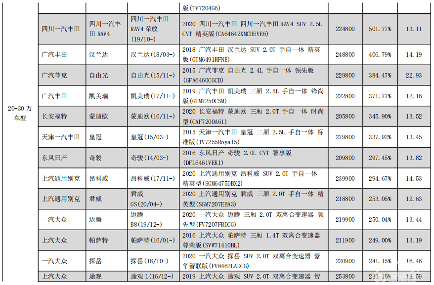 5对大灯换辆新车！这些车买得起，修不起！