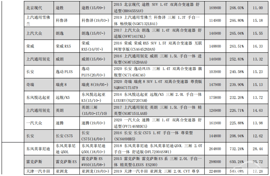 5对大灯换辆新车！这些车买得起，修不起！