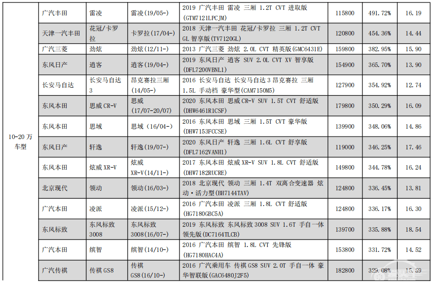 5对大灯换辆新车！这些车买得起，修不起！