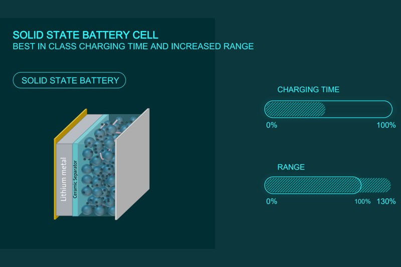  半固态电池可以量产，但大规模商业化存疑 