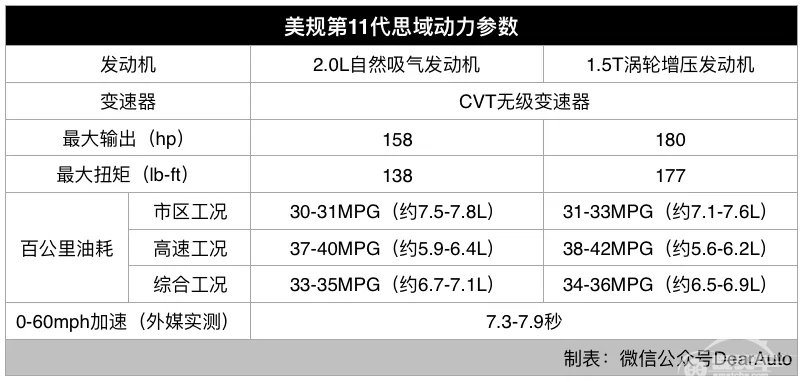 竟有保时捷内味儿？试完第11代思域美媒大呼“太惊喜”！