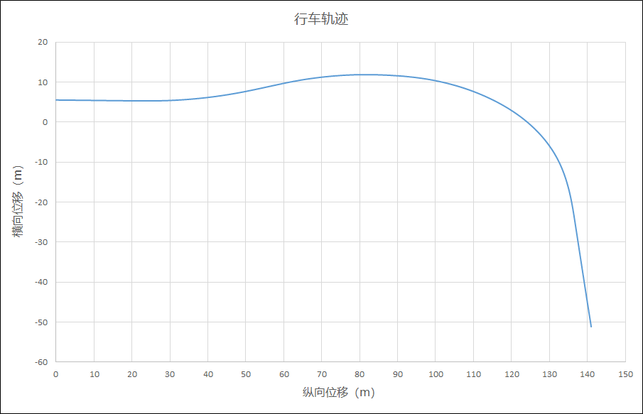 远超行业标准！吉利星越S以122km/h的初始时速通过“鱼钩测试”