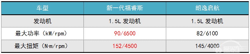 新晋王者PK家轿老手 新一代福睿斯和朗逸启航怎么选？