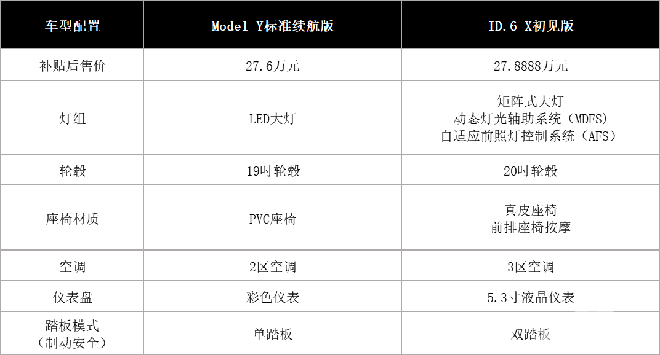 见识过大众ID.6 X，我终于找到不买“韭菜大王”特斯拉Model Y的理由