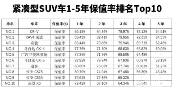 为什么能多年获得全球消费者喜爱？揭秘东风Honda CR-V的隐性价值