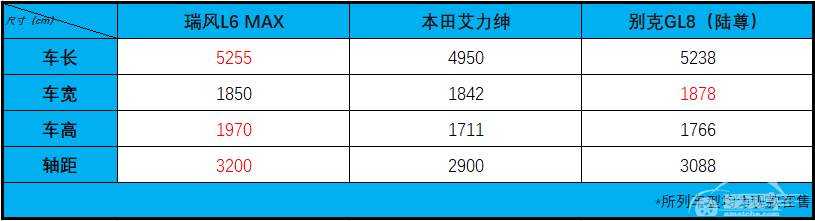 瑞风L6 MAX：价格入门，实力不俗的高端商务出行MPV