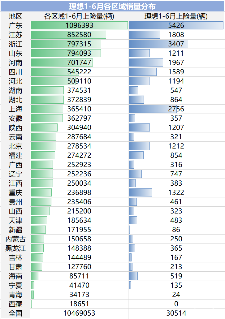 独家｜最全上险量分析，新势力们的车都卖哪儿了？