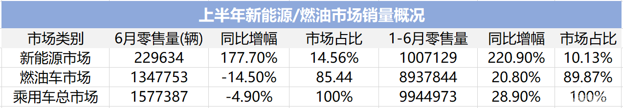 独家｜最全上险量分析，新势力们的车都卖哪儿了？