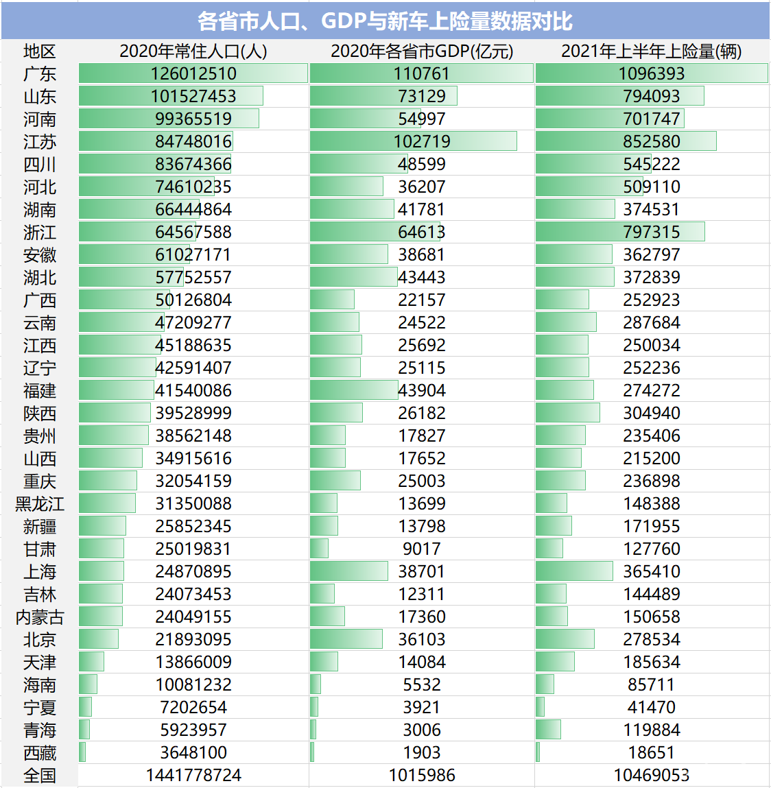 独家｜最全上险量分析，新势力们的车都卖哪儿了？