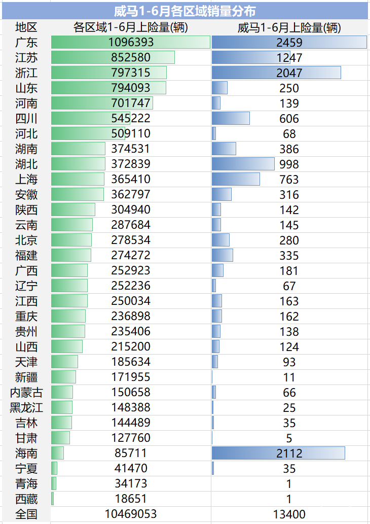 独家｜最全上险量分析，新势力们的车都卖哪儿了？