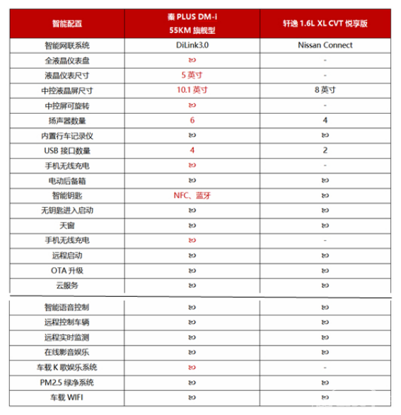 十万在手 90后家庭用车怎么选？