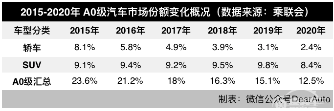 初入职场就想赢在起跑线上？选对车很关键