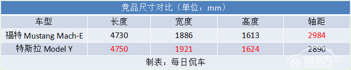 前卫但不激进 数字座舱兼顾舒适豪华 福特Mustang Mach-E实拍简评