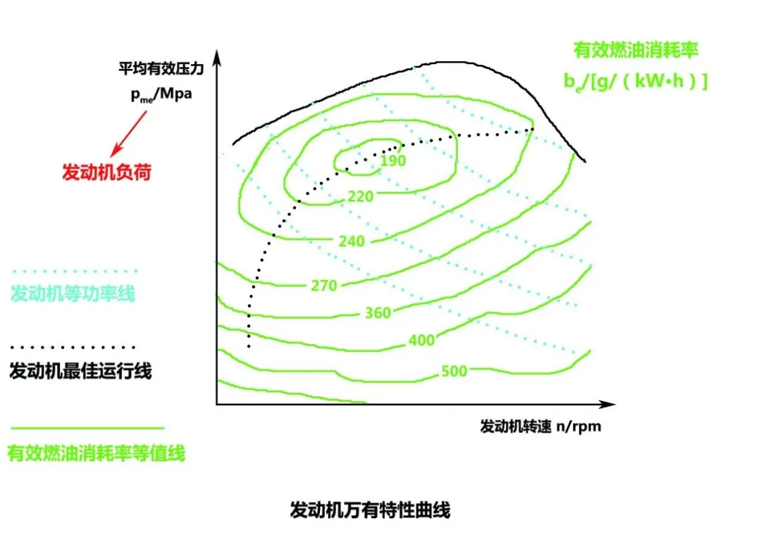 开过混动的大多回不了头了！除了好开不上头，还因开不坏