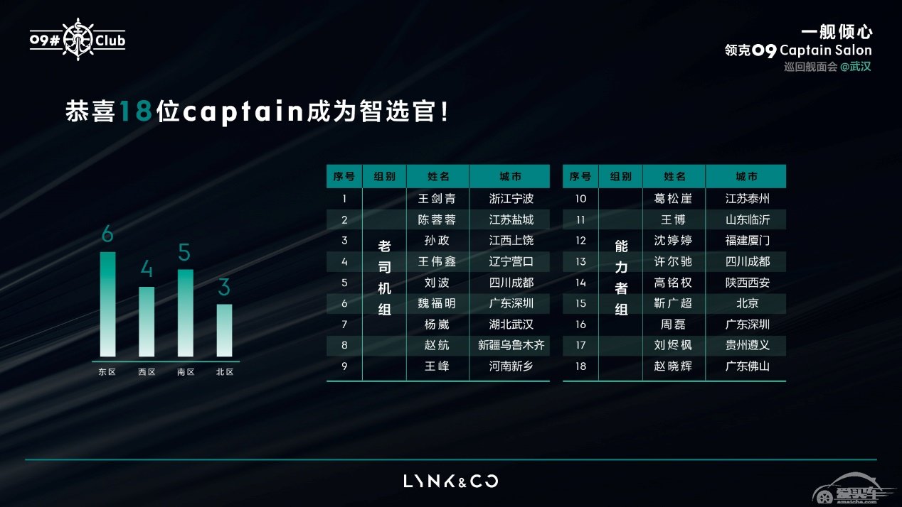 共创共享，领克09 巡航武汉，携用户共探新豪华生活方式