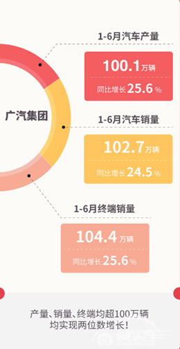 176名，广汽集团2021《财富》世界500强成绩创新高