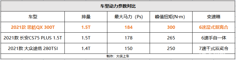 跳出“国产&合资”两界之争，思皓QX树立全新行业标杆！