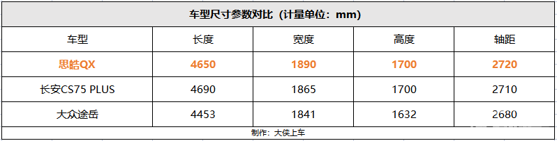 跳出“国产&合资”两界之争，思皓QX树立全新行业标杆！