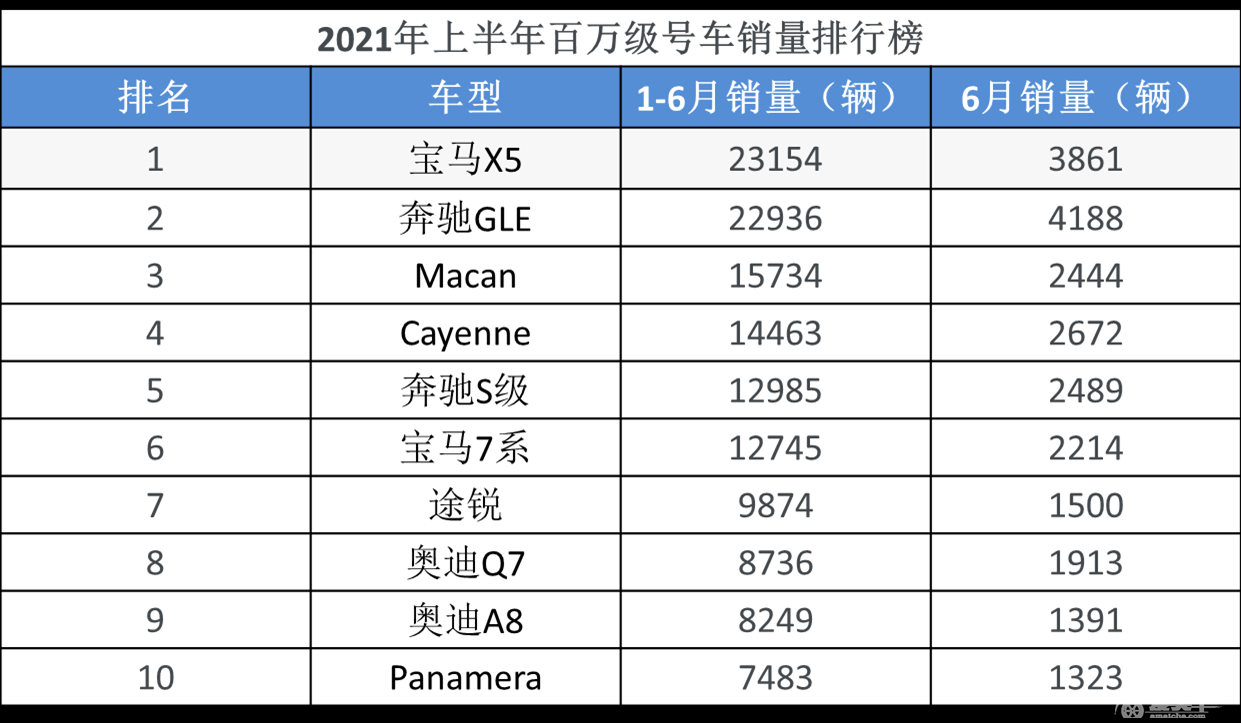 除了沃尔沃，这九款车上都有“水晶档把”，最便宜的只要12万！