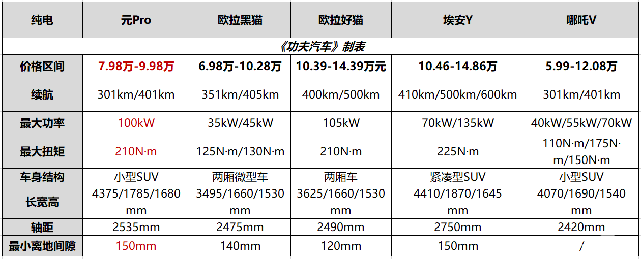 试驾元Pro：看似女生新宠，实则性能杀气腾腾