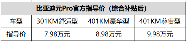 试驾元Pro：看似女生新宠，实则性能杀气腾腾