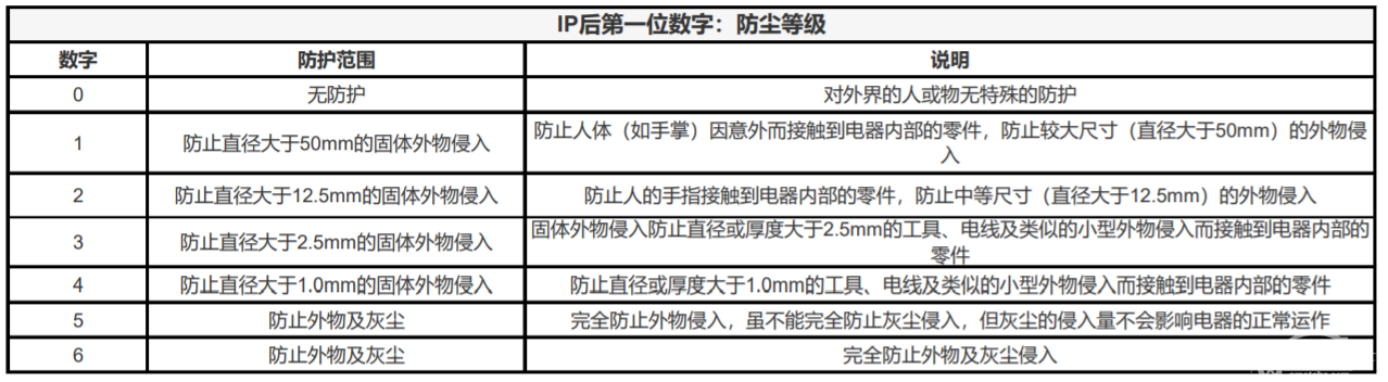 勇往直前还是“龟缩”等待 我们的电动车真的可以当船开么？