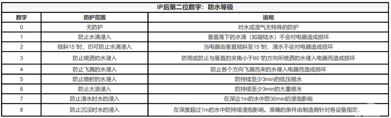 勇往直前还是“龟缩”等待 我们的电动车真的可以当船开么？