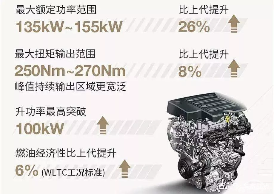 通用新四缸1.5T发动机性能超本田，“买发动机送车”要易主了？