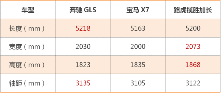 探店奔驰GLS：换回3.0T发动机，果然能干掉强者的只有它自己！