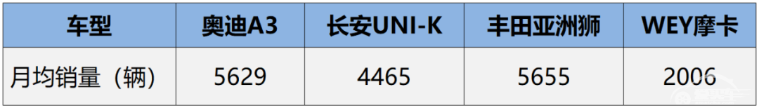 上半年这四款重磅燃油车，卖得最好的是亚洲狮，摩卡销量一般