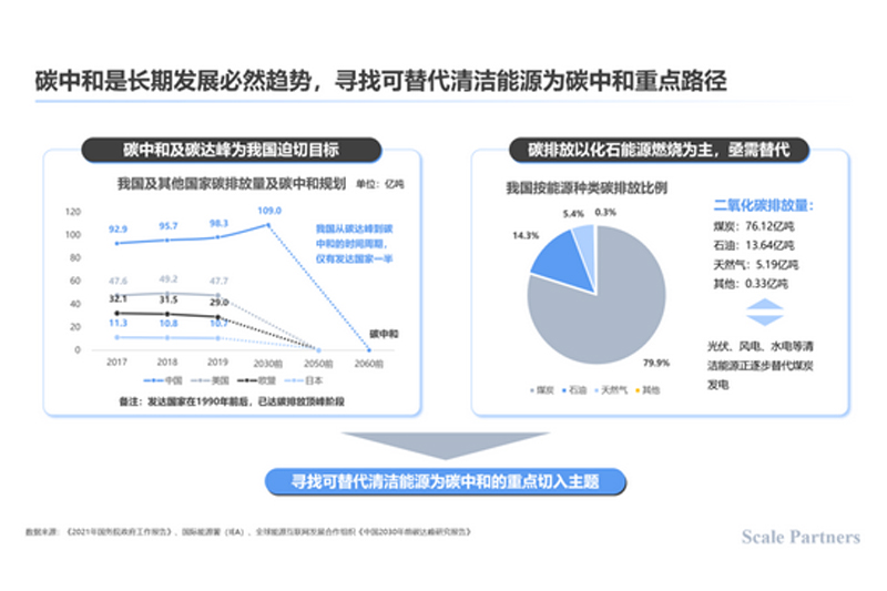  氢能革命：万亿级市场将与锂电并驾齐驱 