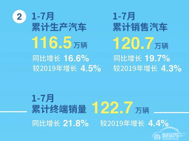 7月头部自主销量分析：卖得好但存在短板，市场变革将很快到来？