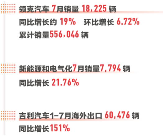 7月头部自主销量分析：卖得好但存在短板，市场变革将很快到来？