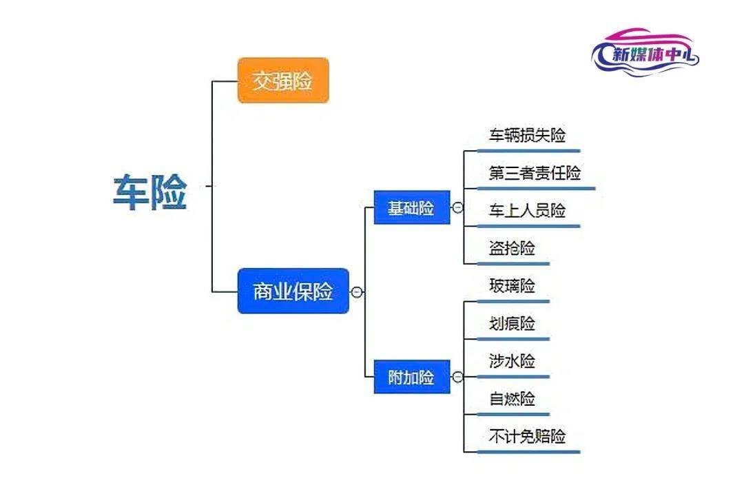 养车侠汽车小知识： 汽车保险小常识