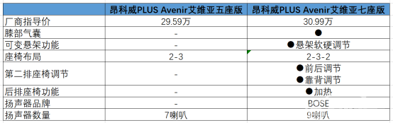 诠释美式豪华 别克昂科威Plus哪款更值得买？