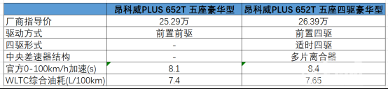 诠释美式豪华 别克昂科威Plus哪款更值得买？