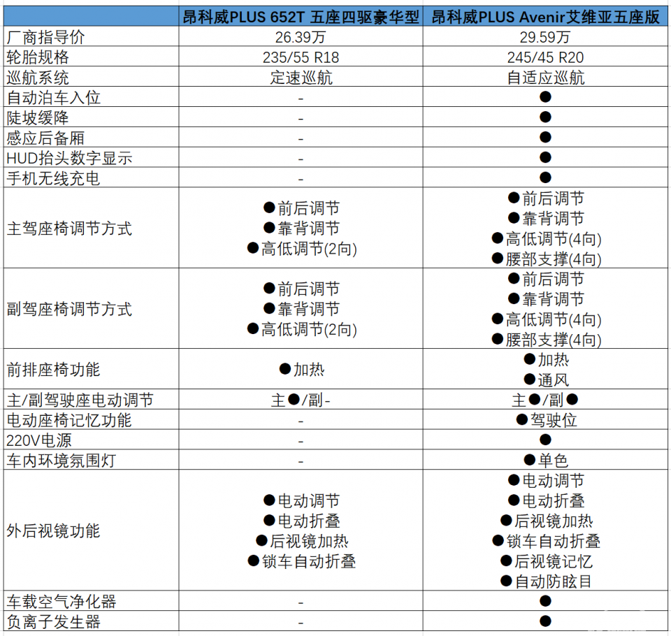 诠释美式豪华 别克昂科威Plus哪款更值得买？