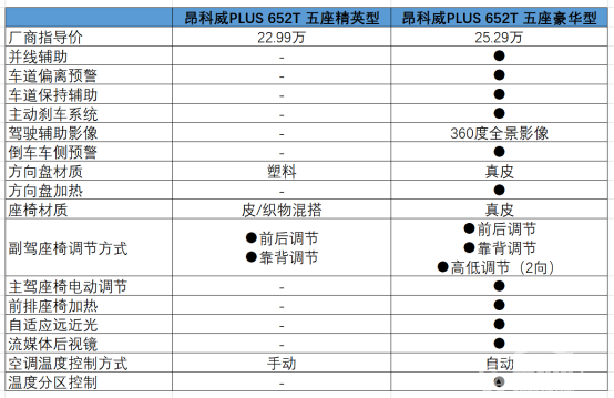 诠释美式豪华 别克昂科威Plus哪款更值得买？