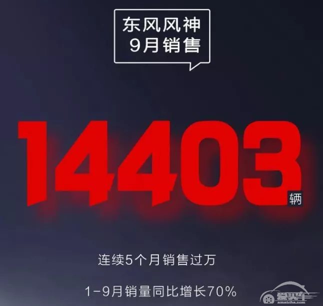 9月最新销量：林肯、上汽等刷新纪录，新势力受“缺芯”影响？