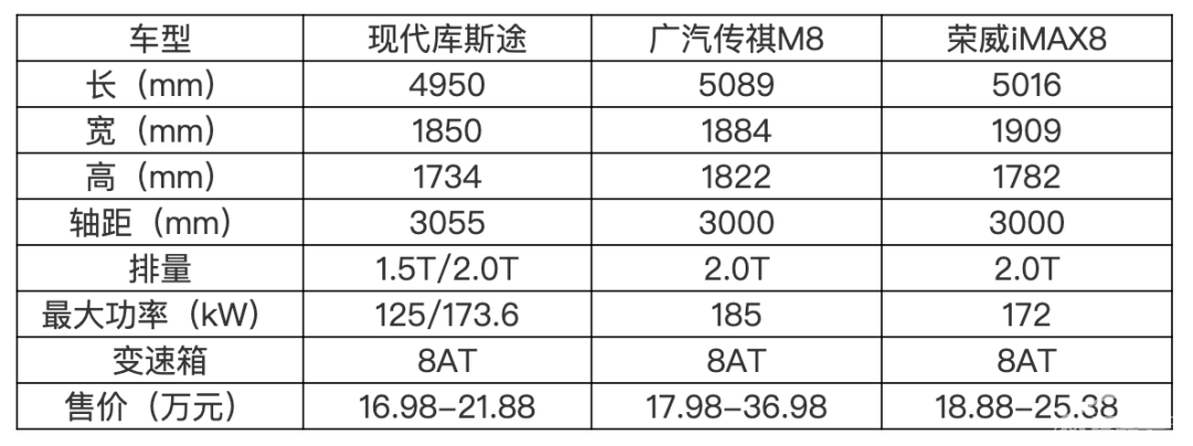 比自主品牌还便宜的合资MPV，现代库斯途值得买吗？