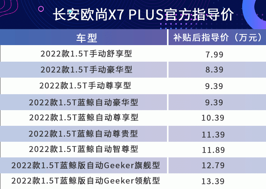 首推1.5T蓝鲸版自动Geeker旗舰型，全新长安欧尚X7 PLUS购车手册