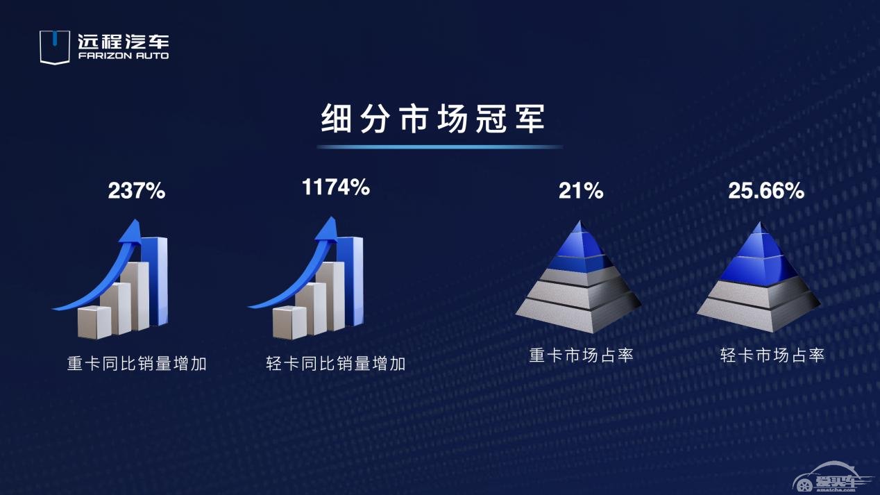 远程汽车发布2030目标：新能源销量达57万，市占20%