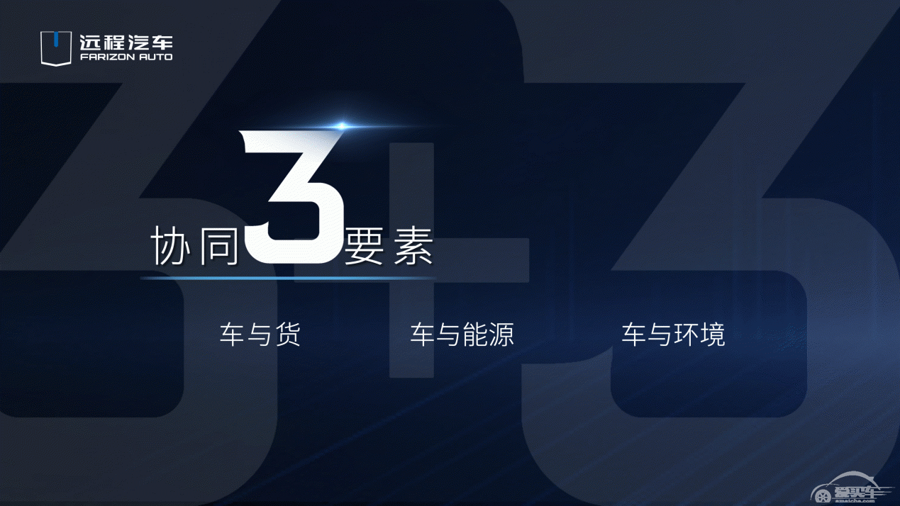 远程汽车发布2030目标：新能源销量达57万，市占20%