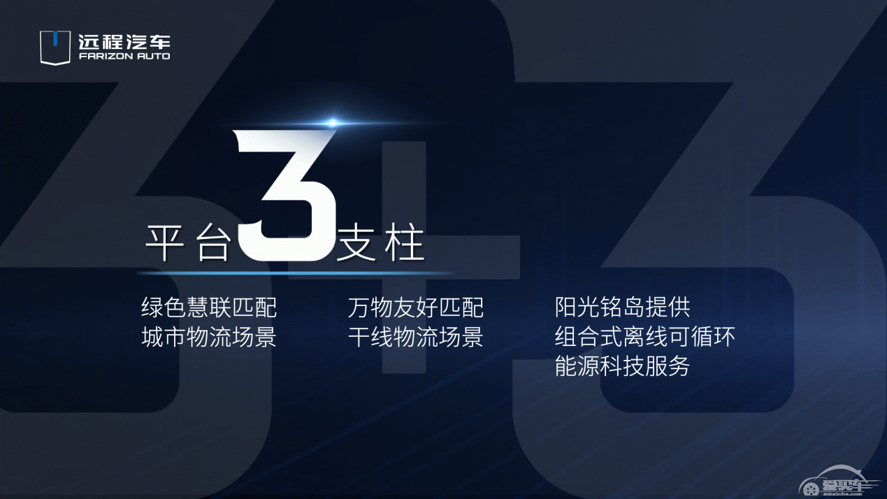 远程汽车发布2030目标：新能源销量达57万，市占20%