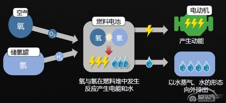 抢先试驾现代NEXO，加氢就能跑近600km，排出的水还能喝？