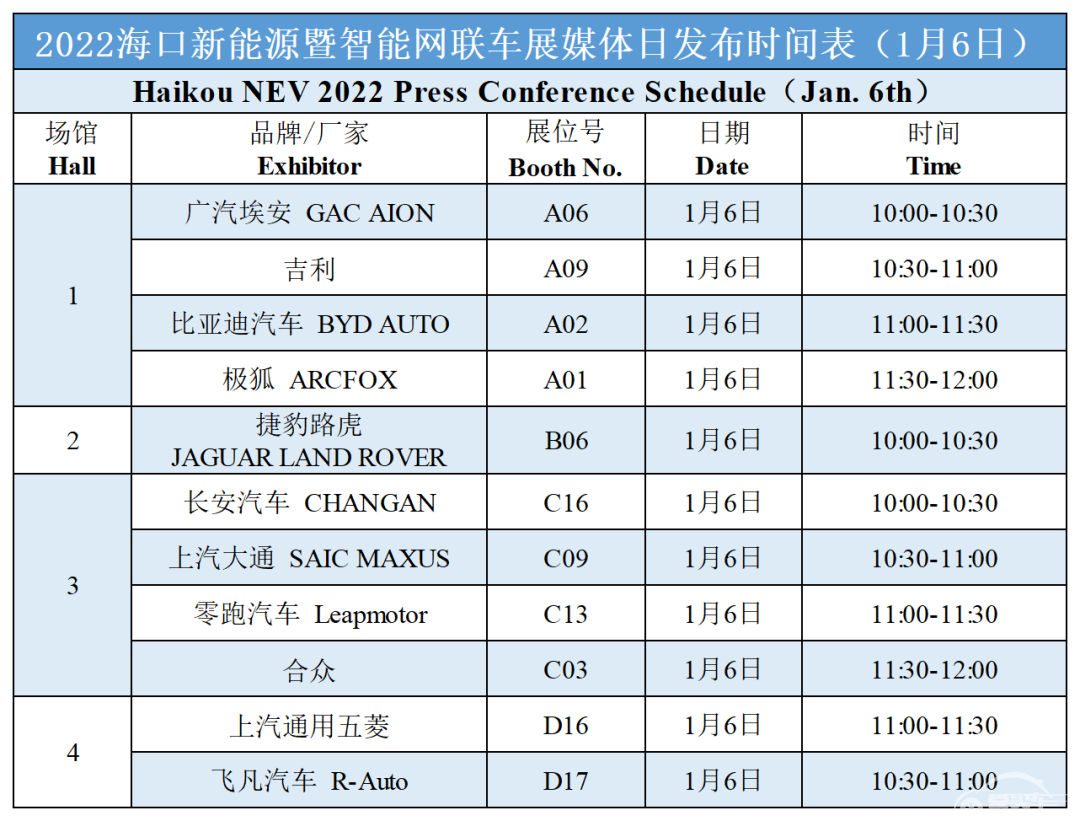 2022全球汽车行业第一个国际车展携400辆重磅车型来袭