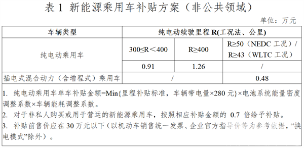 补贴再退坡30%！今年新能源车市将迎来大洗牌？